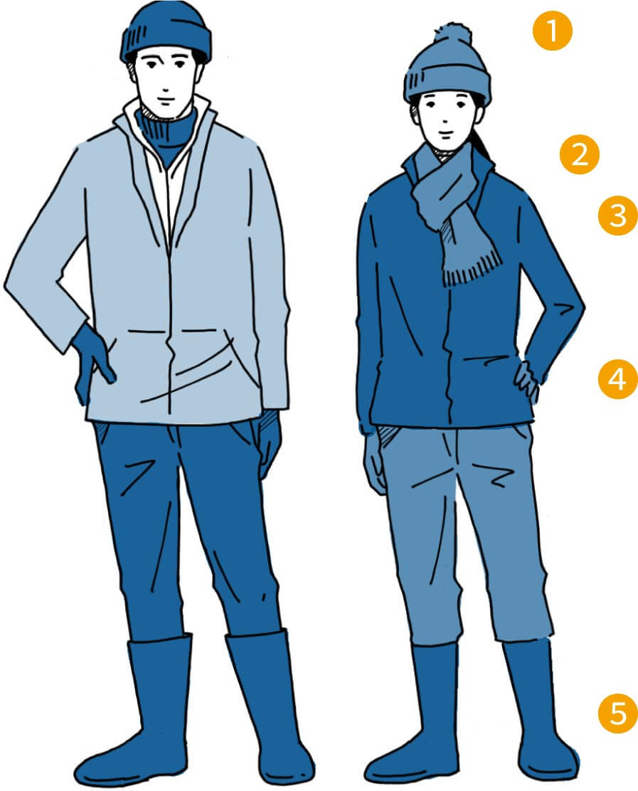 シーカヤック（冬）の服装イメージ